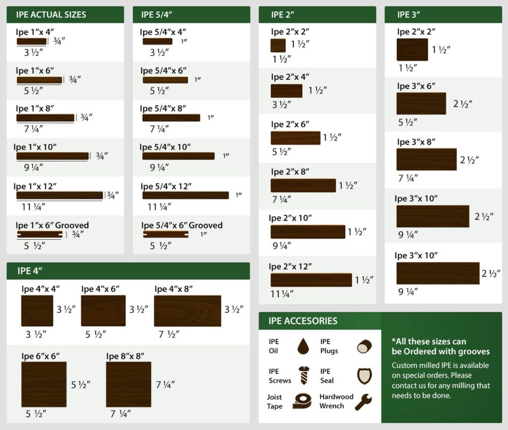 IPE Wood Decking | IPE Lumber Supplier Toronto - Tropical Forest Products